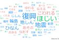 【参加者募集！】危機下の教育支援のためにどのようなアドボカシー活動を進めるべきか 〜ロヒンギャ難民キャンプの教育を事例に〜（9/9(月) 18:40-）開催 